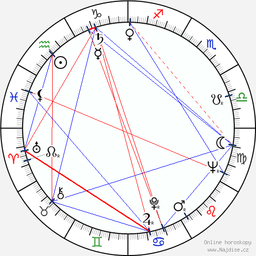 Kalina Jedrusik wikipedie wiki 2023, 2024 horoskop