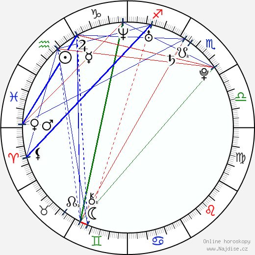 Kalomoira Sarantis wikipedie wiki 2023, 2024 horoskop