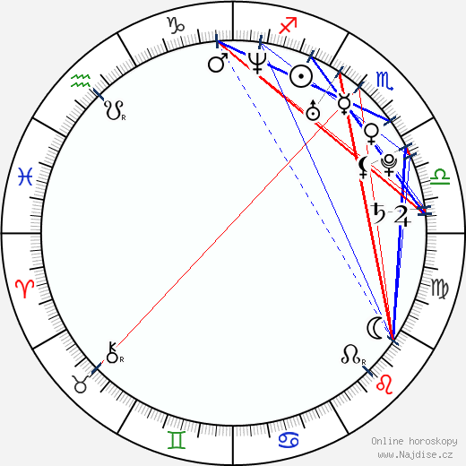 Kamala Jones wikipedie wiki 2023, 2024 horoskop