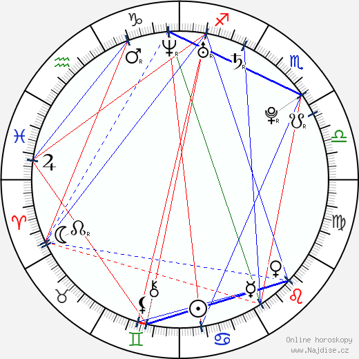 Kanokkorn Jaicheun wikipedie wiki 2023, 2024 horoskop