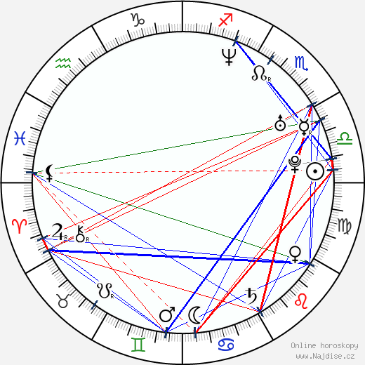Karan Ashley wikipedie wiki 2023, 2024 horoskop