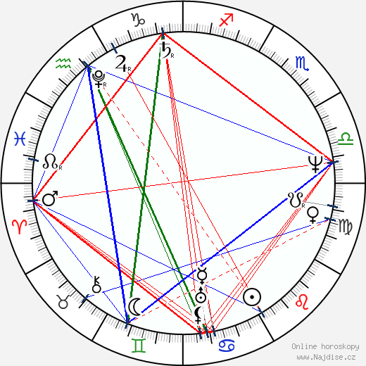 Karel Chotek wikipedie wiki 2023, 2024 horoskop