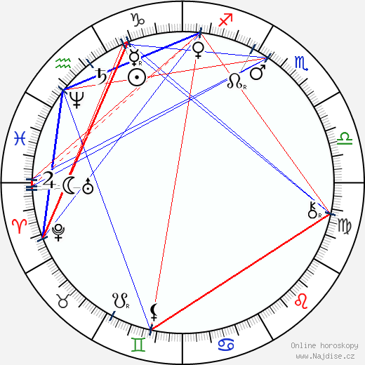 Karel Eichler wikipedie wiki 2023, 2024 horoskop