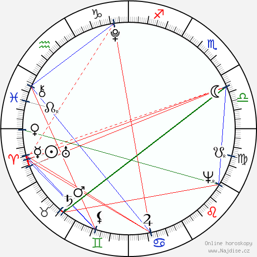 Karel Felix Sardinský wikipedie wiki 2023, 2024 horoskop