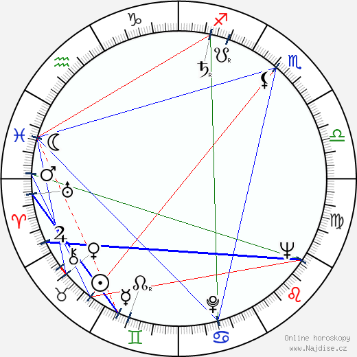 Karel Nonner wikipedie wiki 2023, 2024 horoskop
