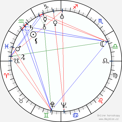 Karel Peyr wikipedie wiki 2023, 2024 horoskop