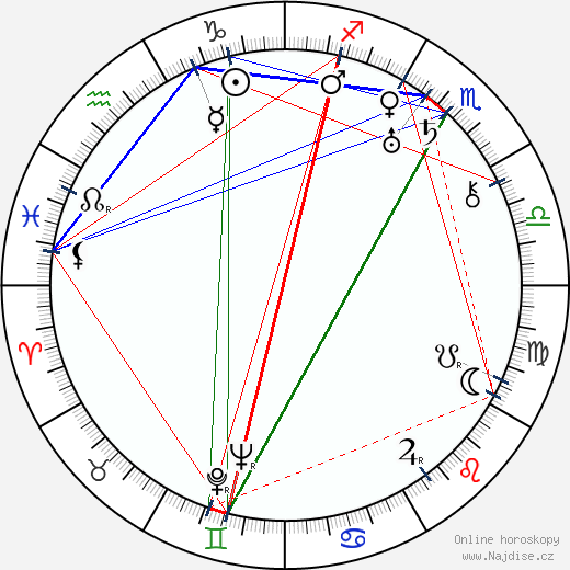 Karel Svolinský wikipedie wiki 2023, 2024 horoskop
