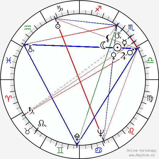 Karel Zeman wikipedie wiki 2022, 2023 horoskop