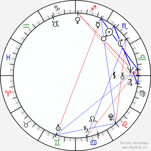 Karen Armstrong wikipedie wiki 2023, 2024 horoskop