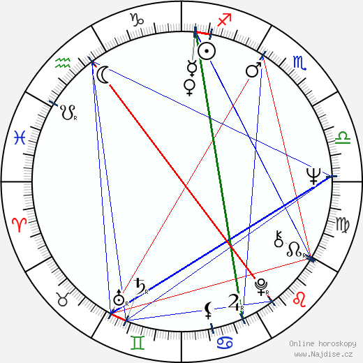 Karen Hantze Susman wikipedie wiki 2023, 2024 horoskop