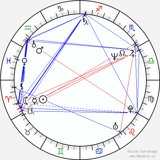 Karen Mayo-Chandler wikipedie wiki 2023, 2024 horoskop