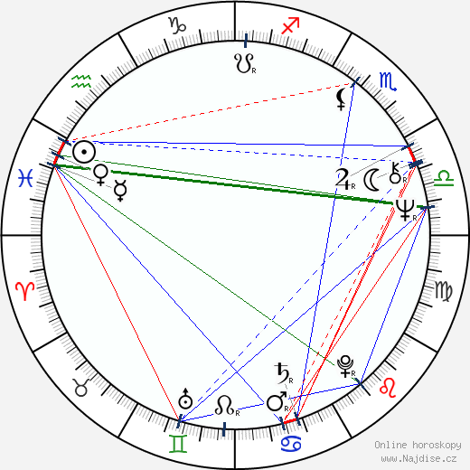 Kari Kuuva wikipedie wiki 2023, 2024 horoskop