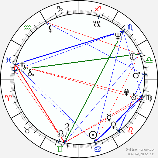 Karine Silla wikipedie wiki 2023, 2024 horoskop