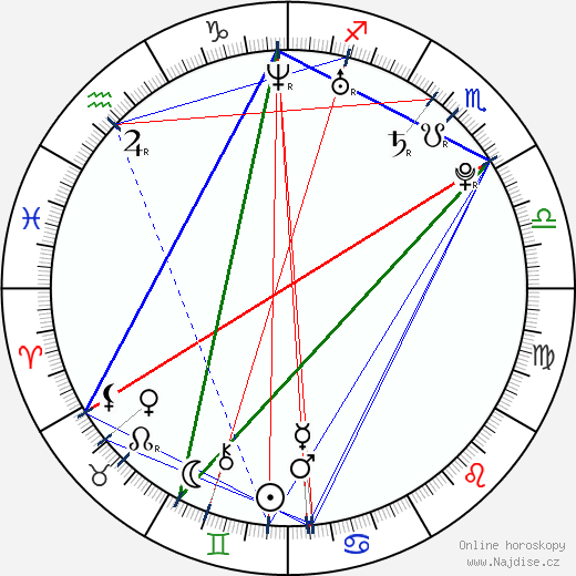 Karis Paige Bryant wikipedie wiki 2023, 2024 horoskop