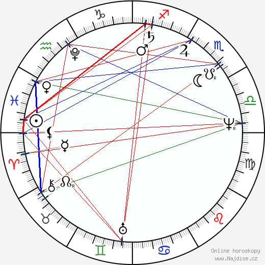 Karl Friedrich Schinkel wikipedie wiki 2023, 2024 horoskop