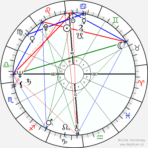 Karl James Stewart wikipedie wiki 2023, 2024 horoskop