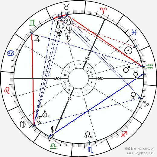 Karl Jaspers wikipedie wiki 2023, 2024 horoskop