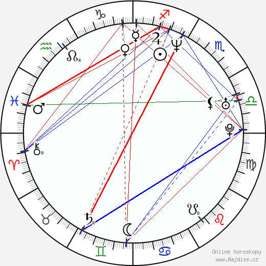Karl Knuth wikipedie wiki 2023, 2024 horoskop