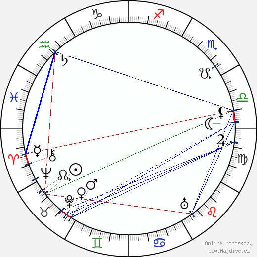 Karl Kraus wikipedie wiki 2023, 2024 horoskop