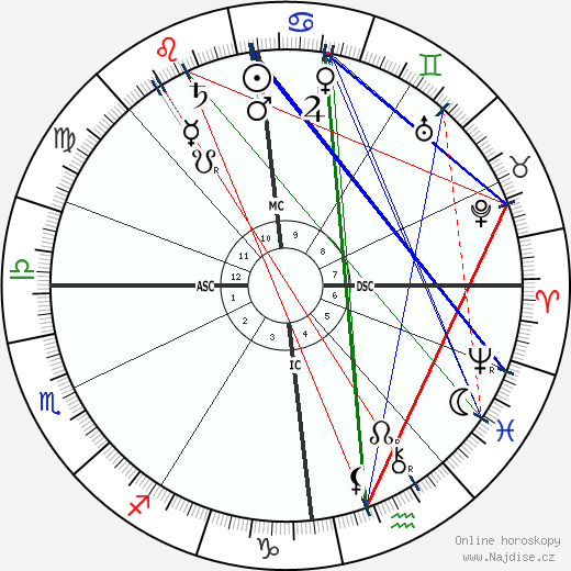 Karl Ludwig Schleich wikipedie wiki 2023, 2024 horoskop