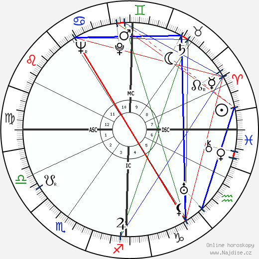 Karl Malden wikipedie wiki 2023, 2024 horoskop