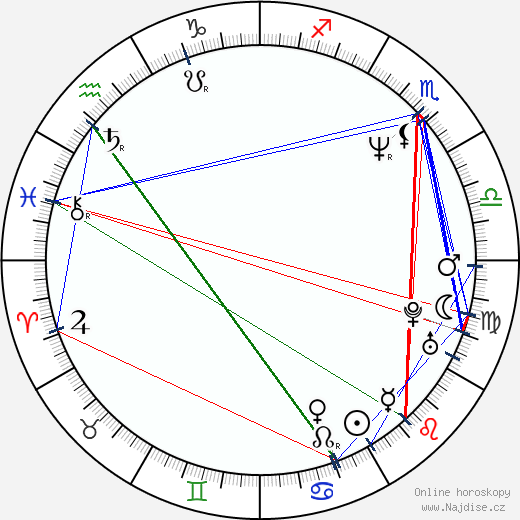 Karl Malone wikipedie wiki 2023, 2024 horoskop