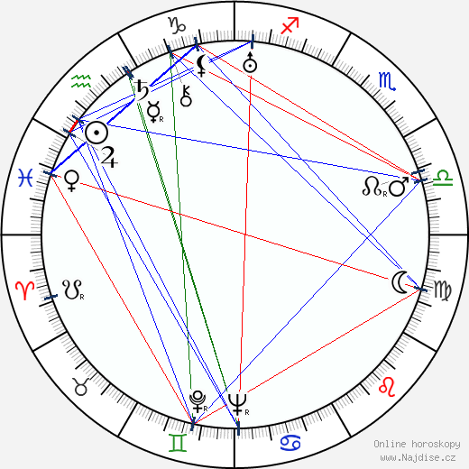 Karl Meixner wikipedie wiki 2023, 2024 horoskop