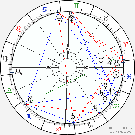 Karl Rahner wikipedie wiki 2023, 2024 horoskop
