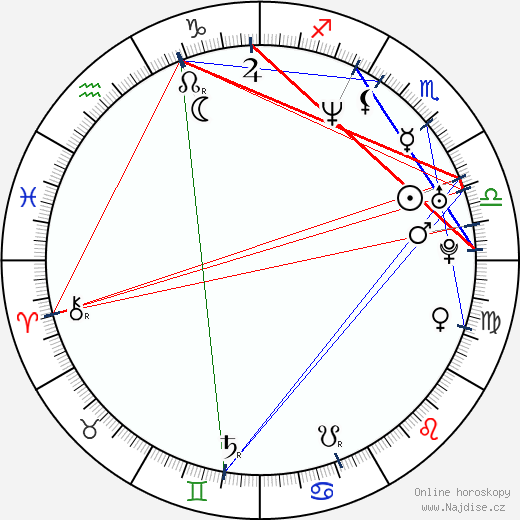 Karla Álvarez wikipedie wiki 2023, 2024 horoskop
