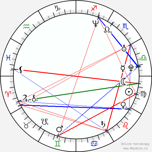 Karlee Holden wikipedie wiki 2023, 2024 horoskop