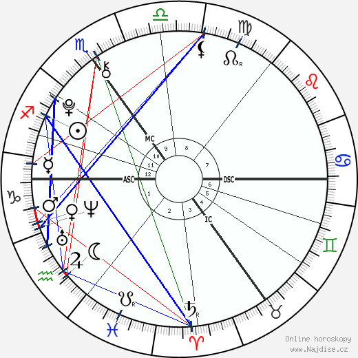 Karli Hawthorne wikipedie wiki 2023, 2024 horoskop