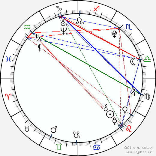 Karlie Kloss wikipedie wiki 2023, 2024 horoskop