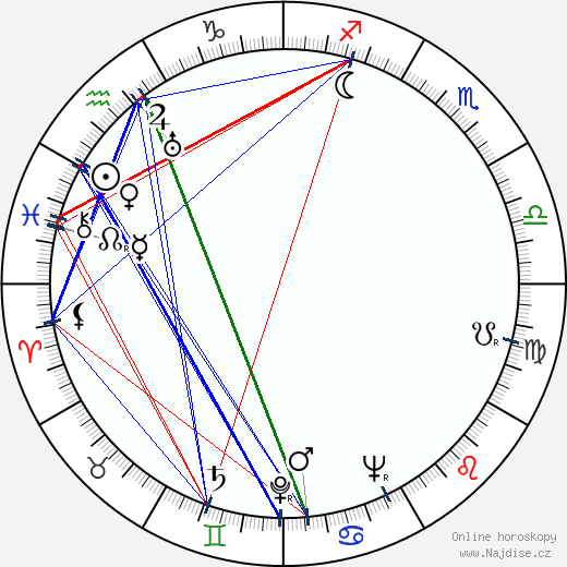 Kārlis Sebris wikipedie wiki 2023, 2024 horoskop