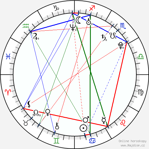 Karlos Vémola wikipedie wiki 2023, 2024 horoskop