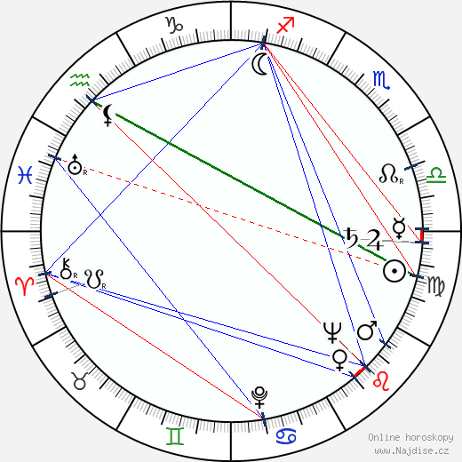 Karol Chodura wikipedie wiki 2023, 2024 horoskop