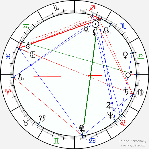 Karol Skovay wikipedie wiki 2023, 2024 horoskop