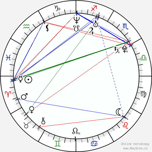 Karolína Kaiserová wikipedie wiki 2023, 2024 horoskop