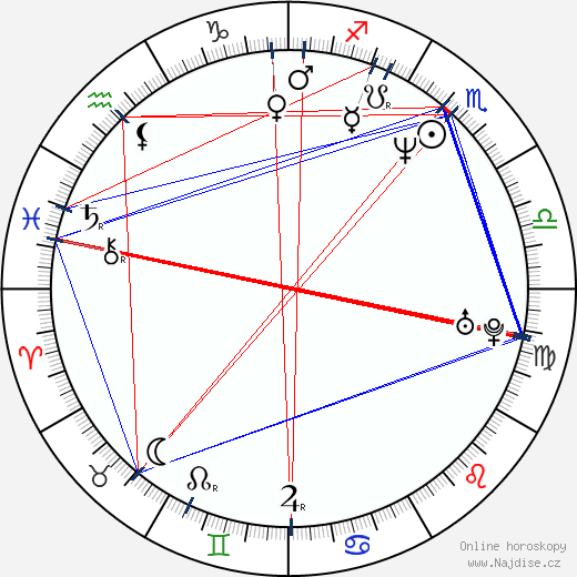 Karoline Eichhorn wikipedie wiki 2023, 2024 horoskop