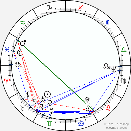 Károly Esztergályos wikipedie wiki 2023, 2024 horoskop