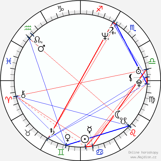 Kartika Tamara Liotard wikipedie wiki 2023, 2024 horoskop