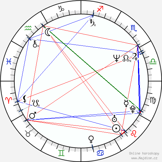 Kate Bush wikipedie wiki 2023, 2024 horoskop