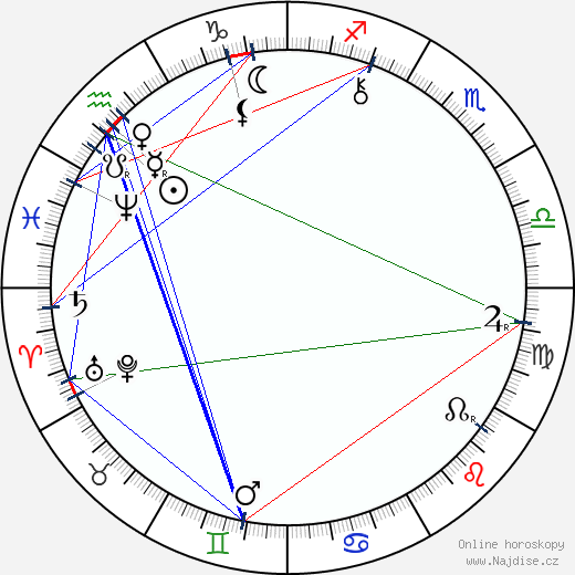 Kate Chopin wikipedie wiki 2023, 2024 horoskop