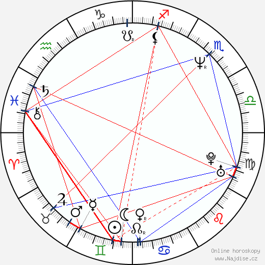 Kate Flannery wikipedie wiki 2023, 2024 horoskop
