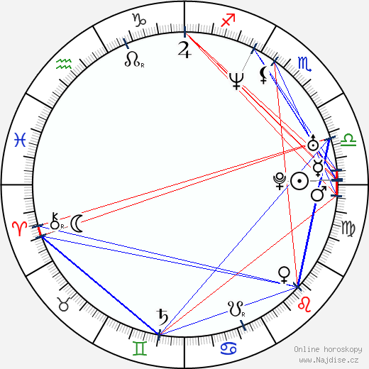 Kate Fleetwood wikipedie wiki 2023, 2024 horoskop