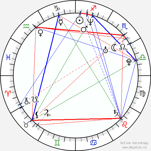 Kate Hewlett wikipedie wiki 2023, 2024 horoskop