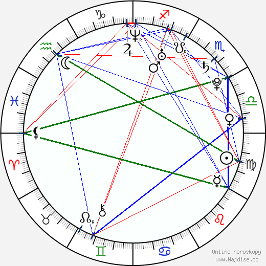 Kate Lang Johnson wikipedie wiki 2023, 2024 horoskop