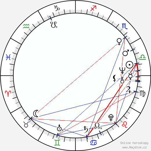 Kate McGregor-Stewart wikipedie wiki 2023, 2024 horoskop