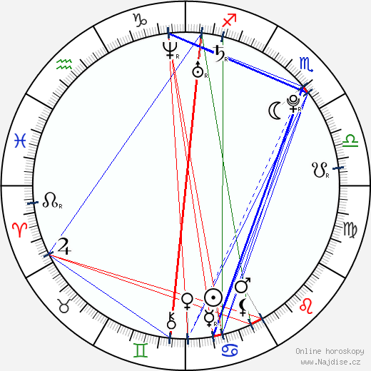 Kate Nash wikipedie wiki 2023, 2024 horoskop