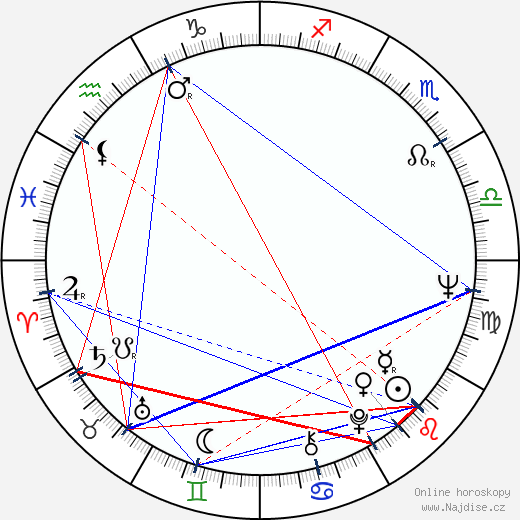 Kate O'Mara wikipedie wiki 2023, 2024 horoskop