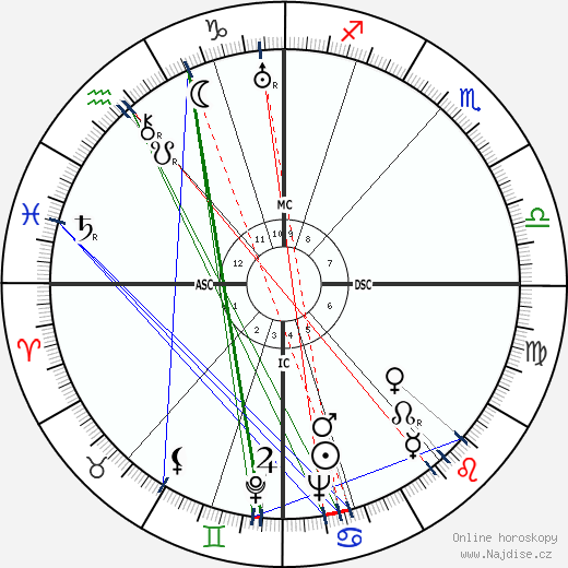Kate Ter Horst-Arriens wikipedie wiki 2023, 2024 horoskop